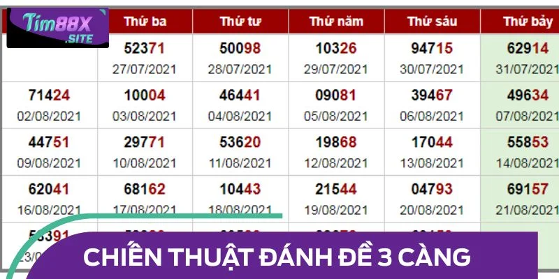 Chiến thuật đánh đề 3 càng cực hiệu quả